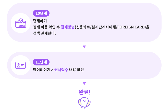 전산응용건축제도기능사 온라인 접수 후 완료까지 진행 절차 설명하는 사진