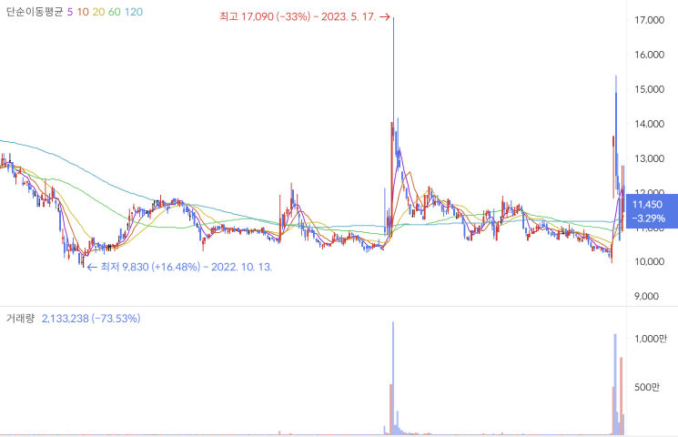 럼피스킨병 관련주