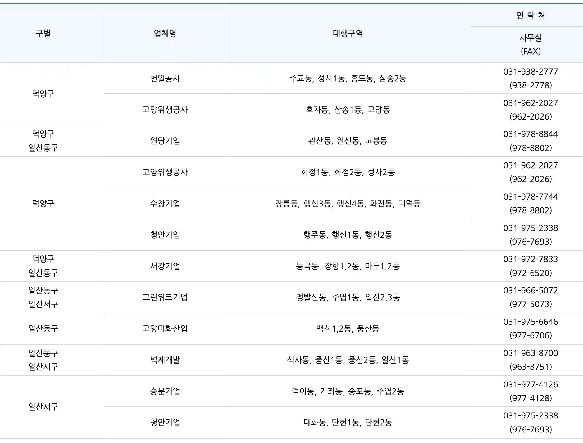 동별 수거업체 안내