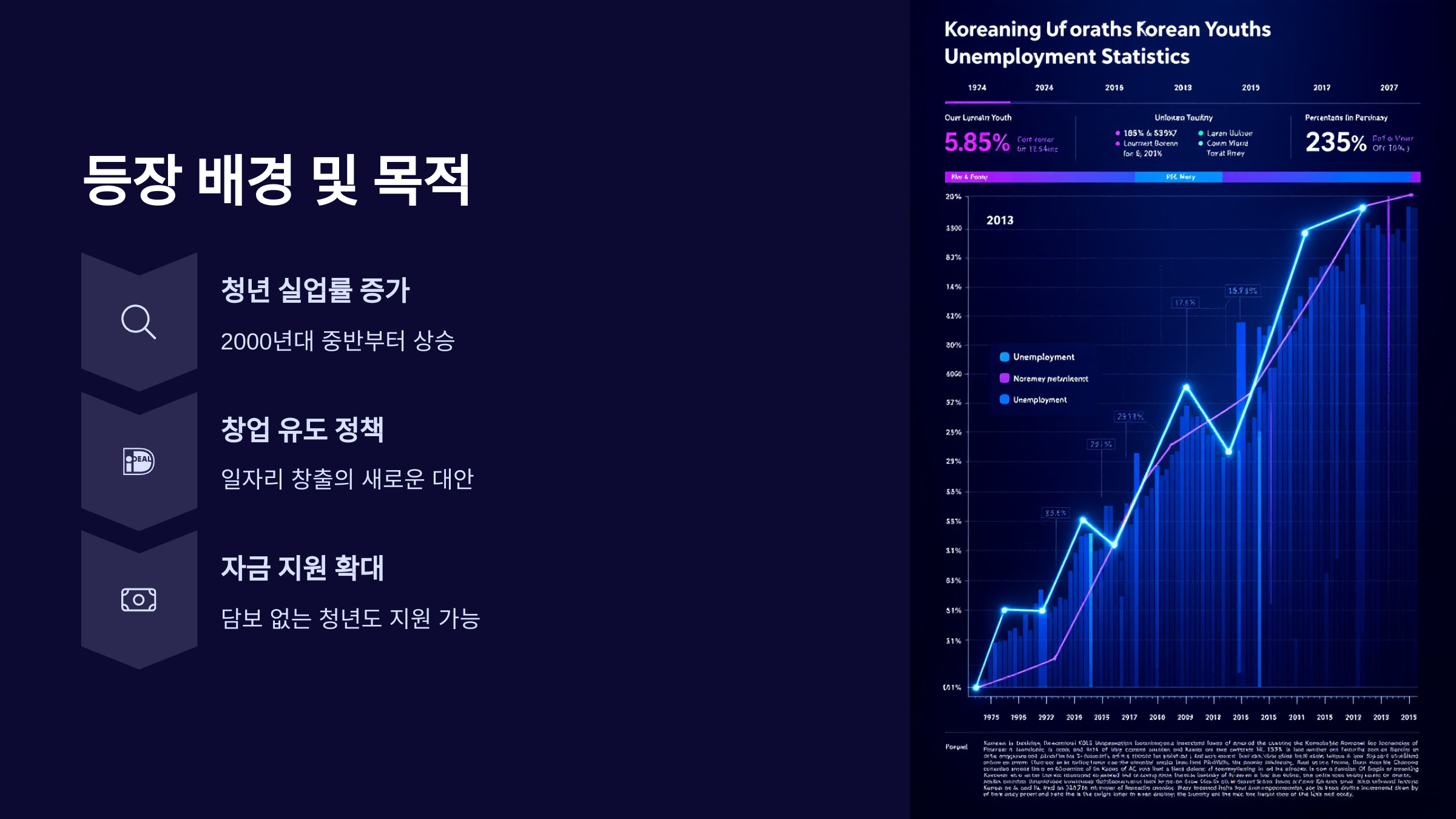 전문가가 최근 청년창업 대출 흐름도를 그린 그래프를 보며 생각에 잠겨있다.