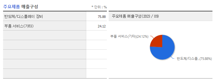테스_주요제품