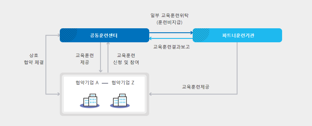 인력양성