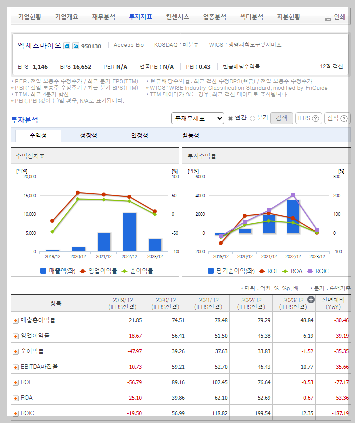 엑세스바이오 가치 분석