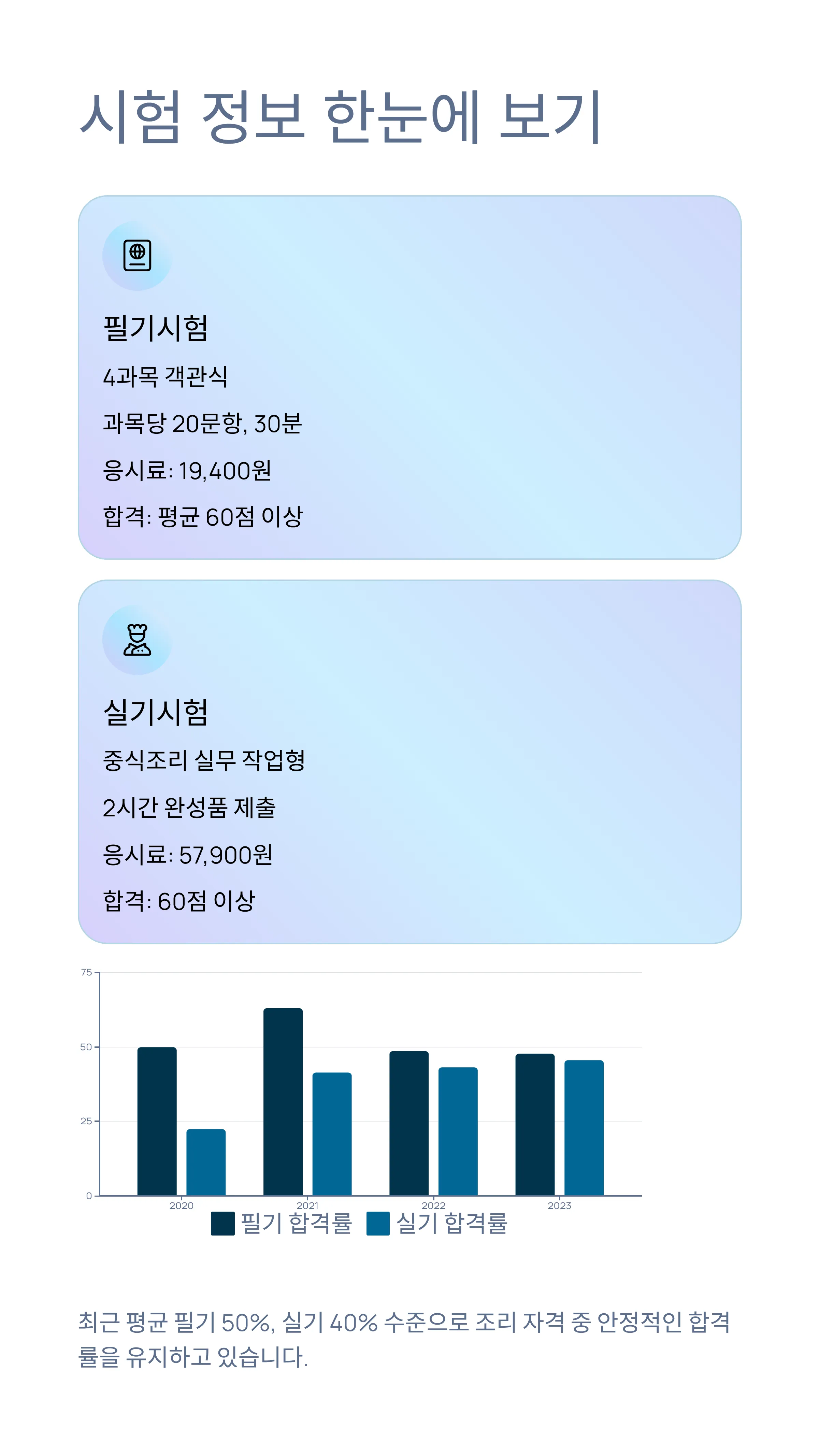 중식조리산업기사