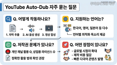 YouTube Auto-Dub 초보 개발자 업무 자동화 도구 비교 질문을 정리한 FAQ 카드