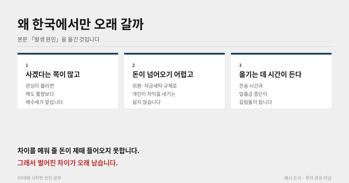김치 프리미엄이 생기는 이유