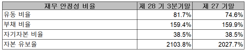 센트랄모텍 - 재무 안정성 비율