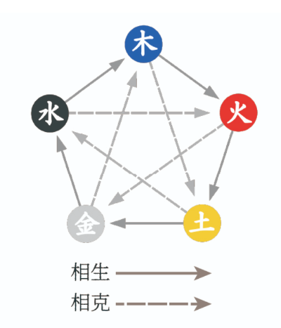 사주팔자 