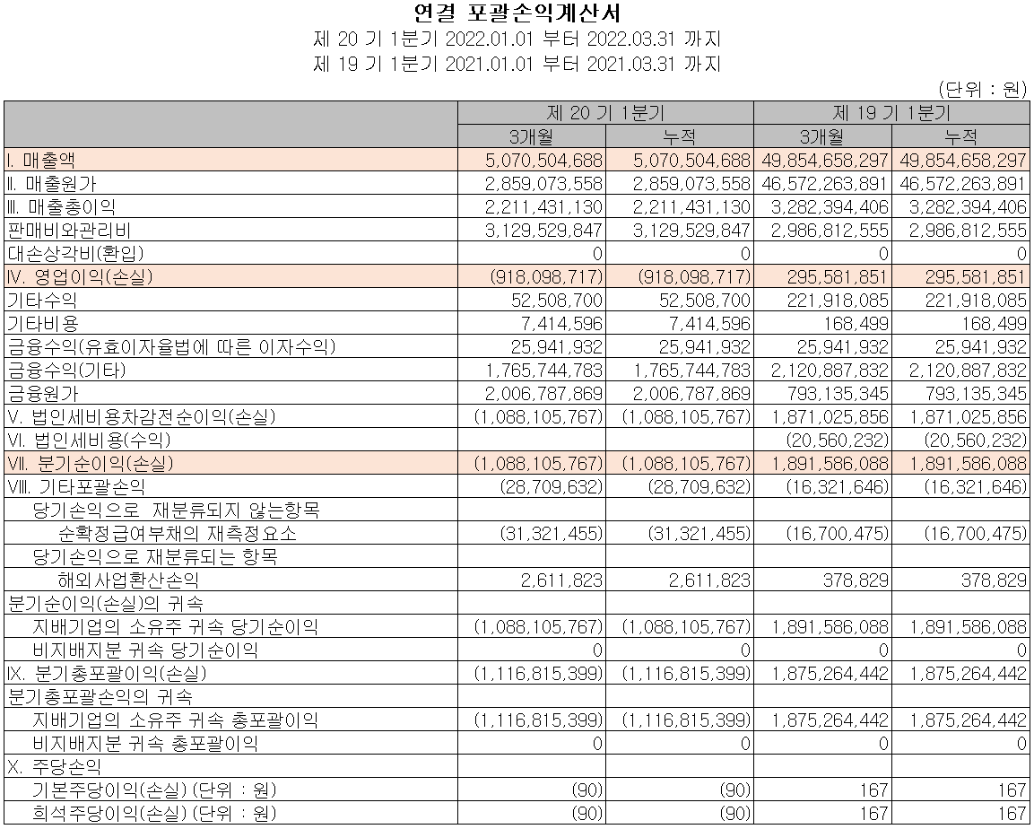 엠플러스 - 손익계산서