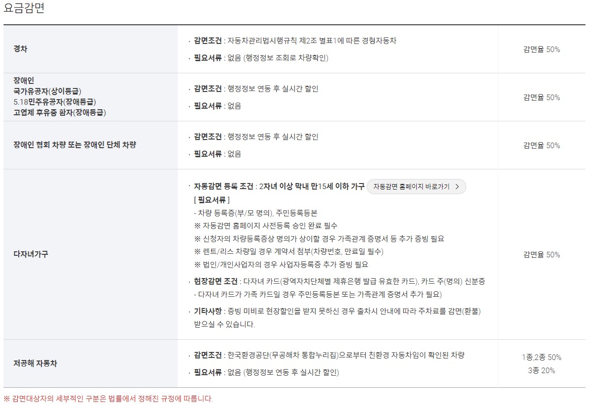 인천국제공항-요금감면대상표