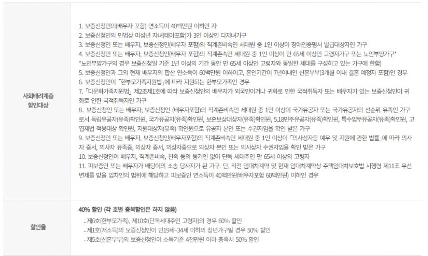 주택도시보증공사 보증료 할인 대상