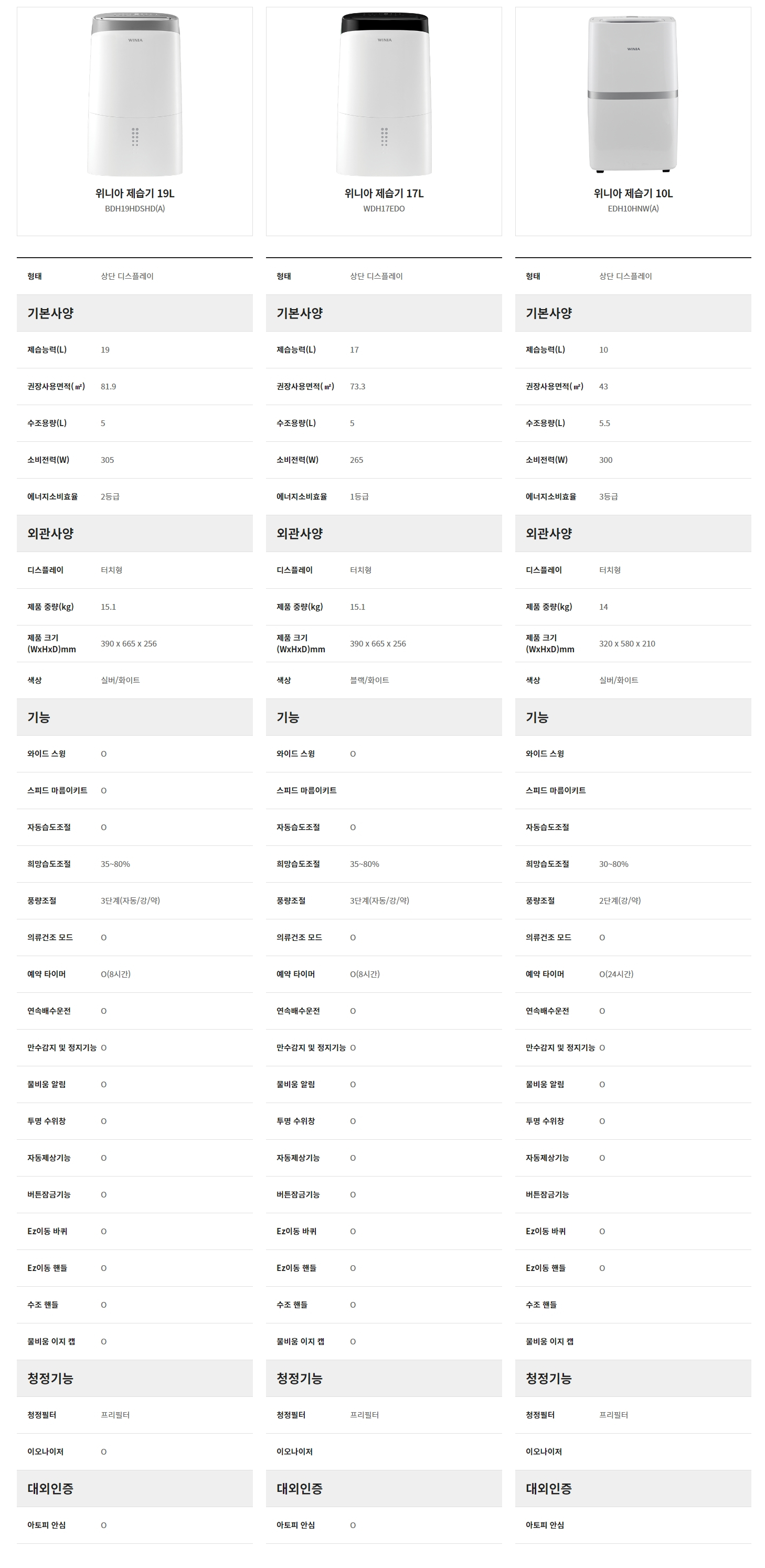 위니아 제습기 추천 상품