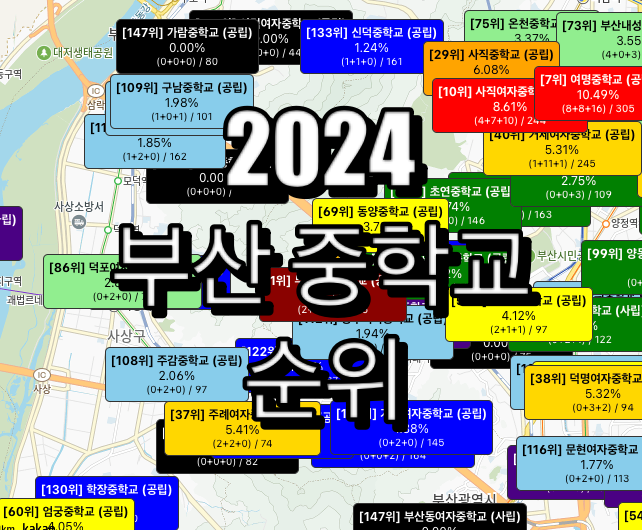 부산 중학교