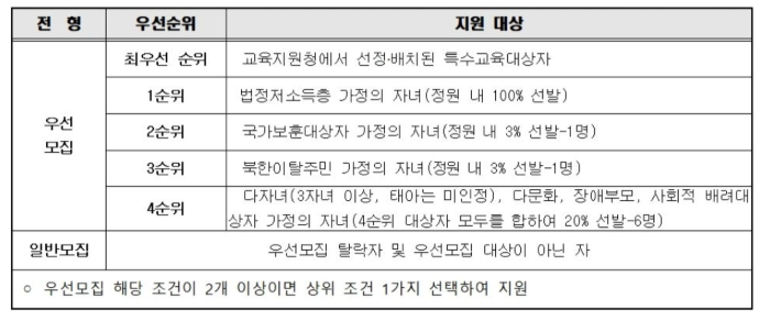 유보통합포털 입학입소사이트 바로가기 (구.처음학교로)