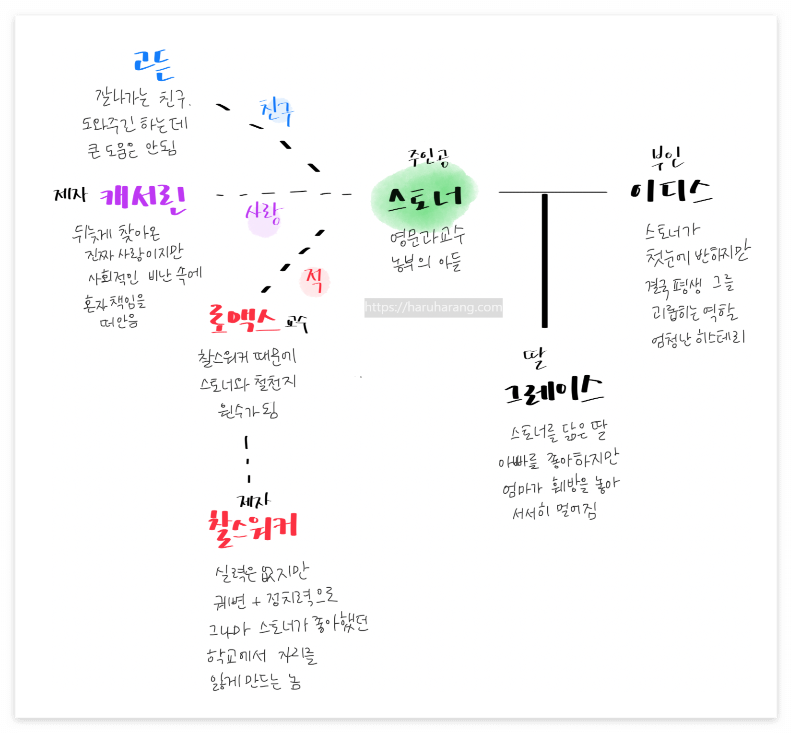 스토너 등장인물과 역할을 정리한 인물관계도