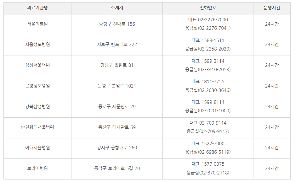 우리아이 안심병원 3차