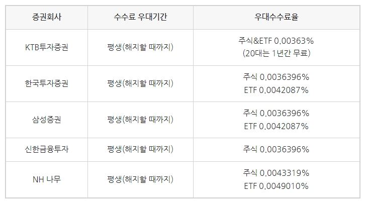 ISA계좌주식