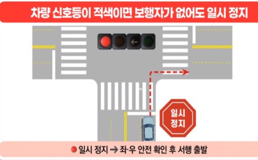 교차로 우회전 방법