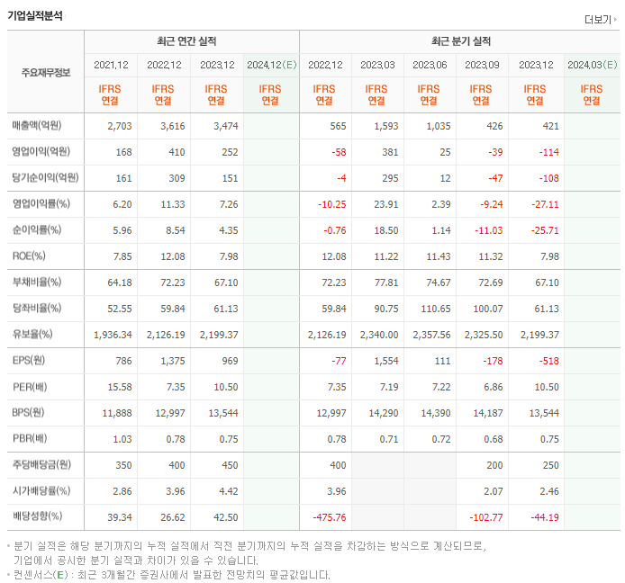 경농_실적