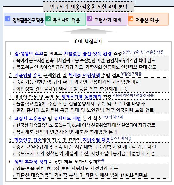 인구구조변화대응방안