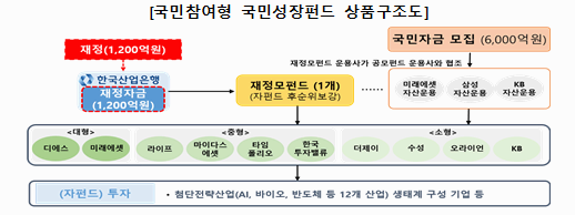 2026 국민성장펀드 출시일정 투자 유의점