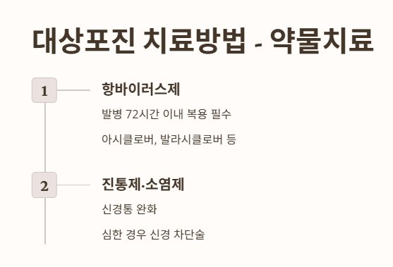 대상포진 치료방법 : 약물치료