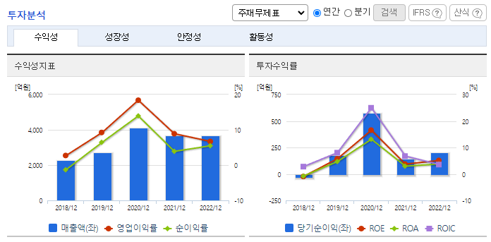 한국카본_투자분석