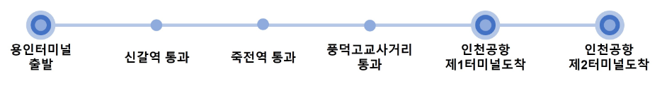 8852 공항버스-노선도