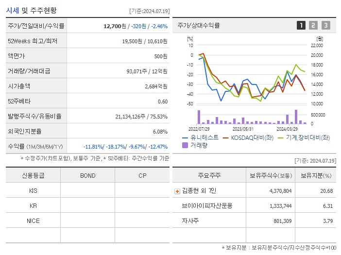 유니테스트_기업개요
