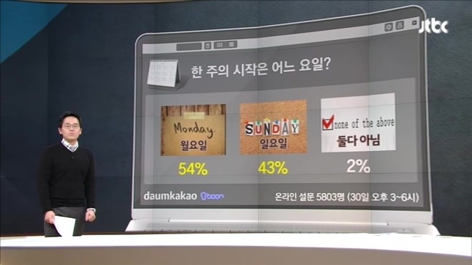 한주의 시작 요일에 대한 설문조사 결과
