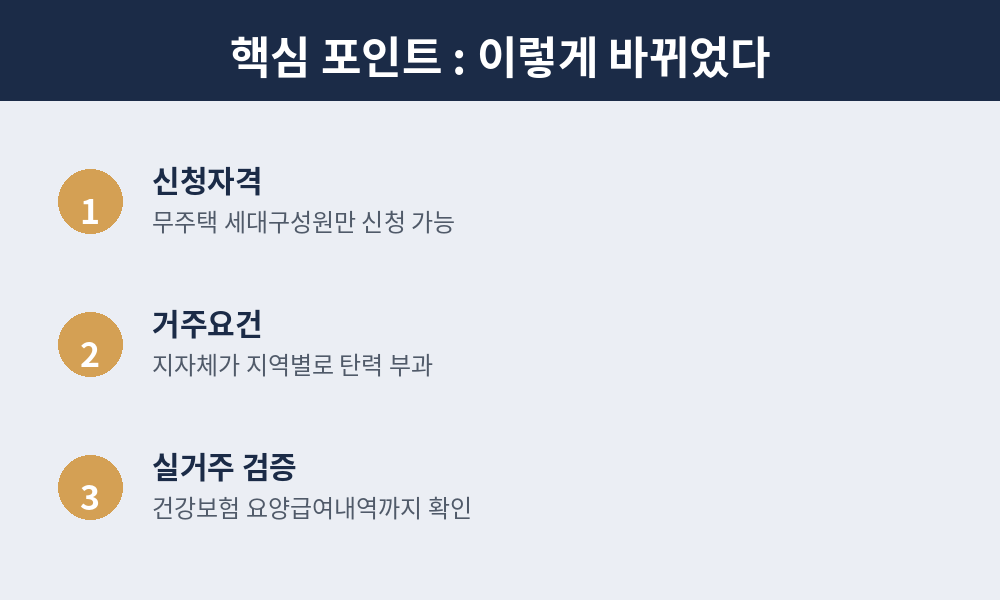 줍줍 개정 핵심 포인트