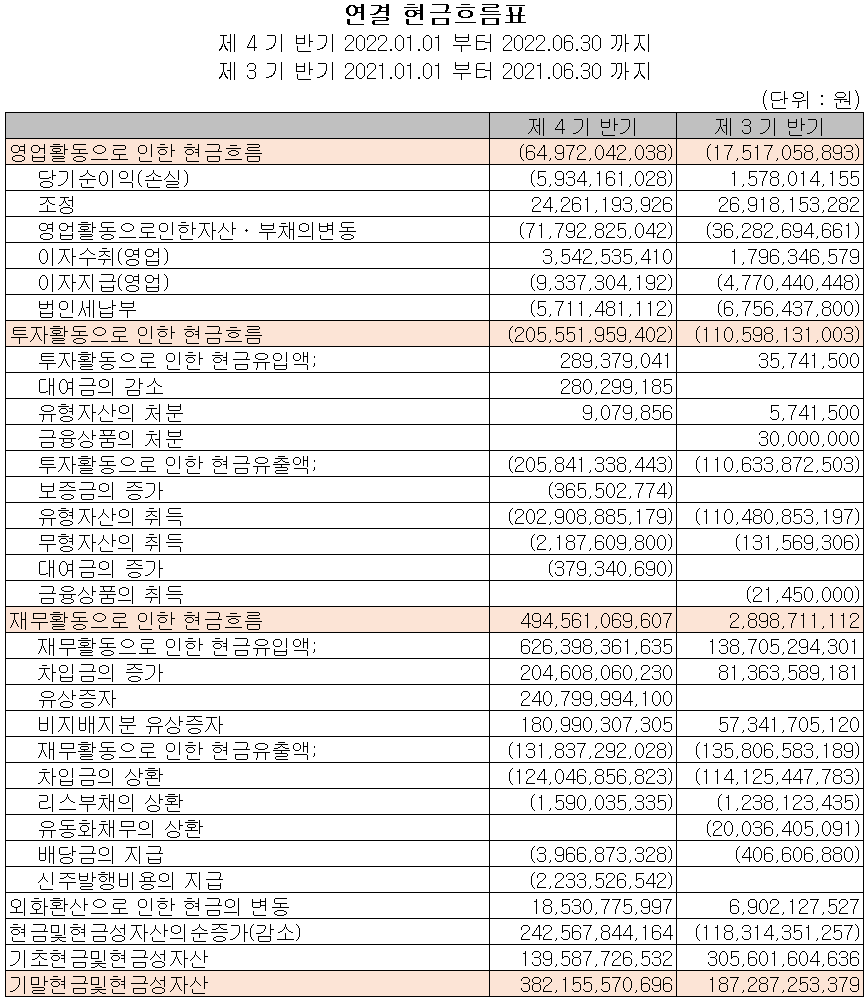 솔루스첨단소재 - 현금흐름표