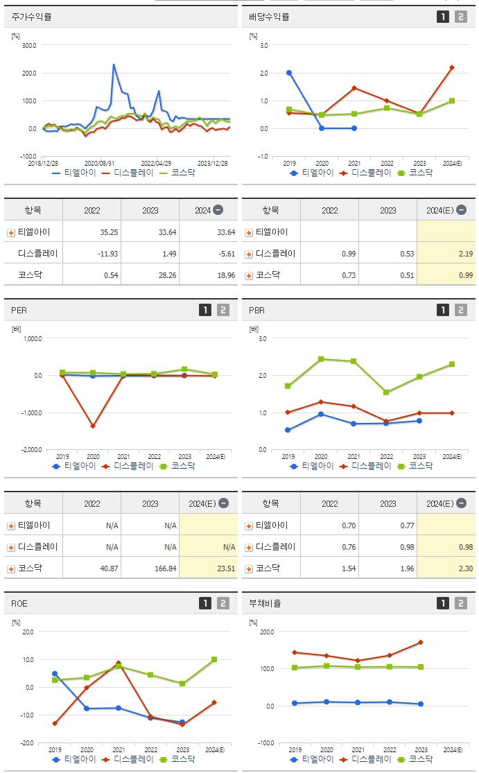티엘아이_섹터분석