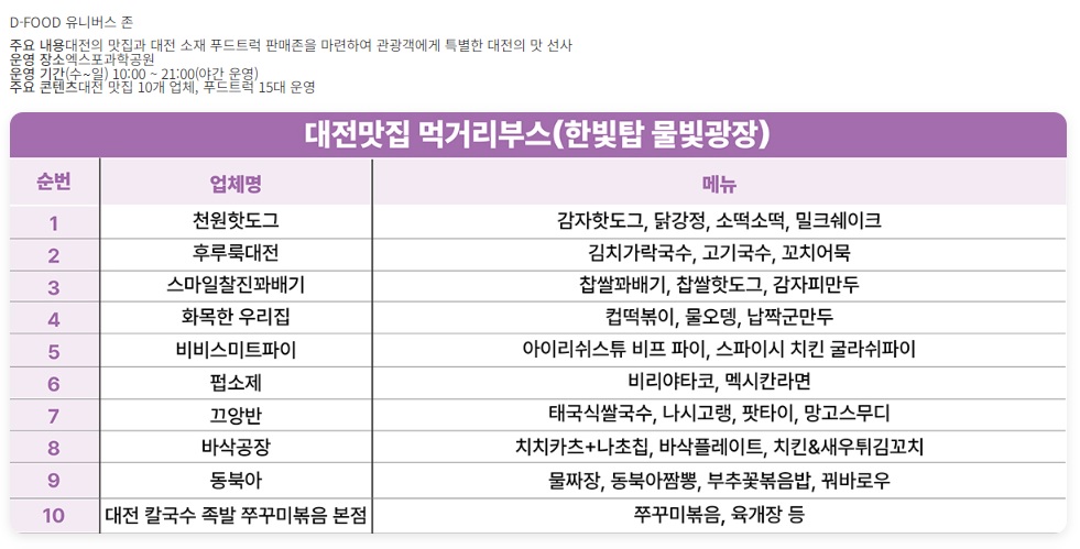 2025 대한과학기술축제 일정 장소 프로그램 먹기리 총정리