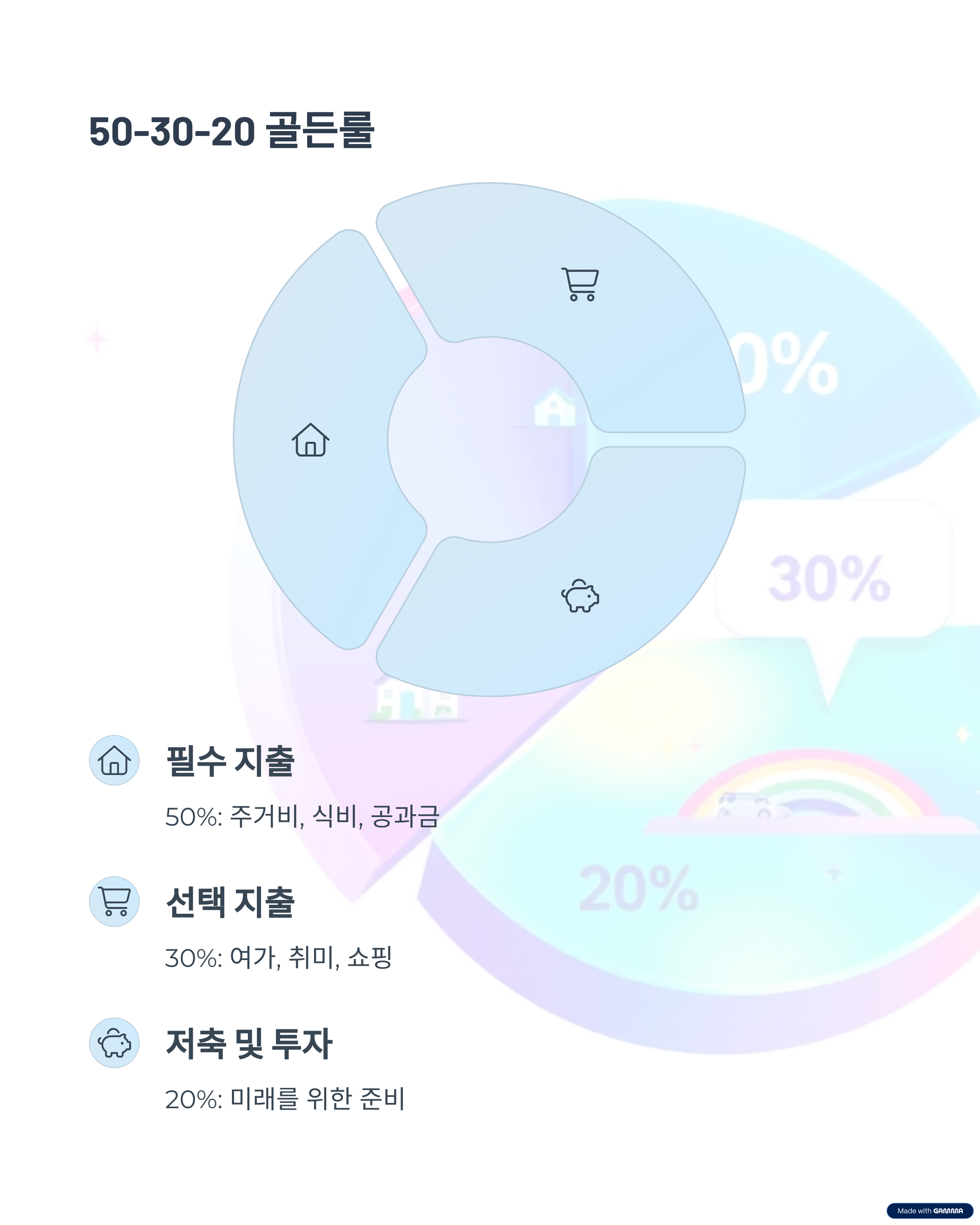50-30-20 골든룰