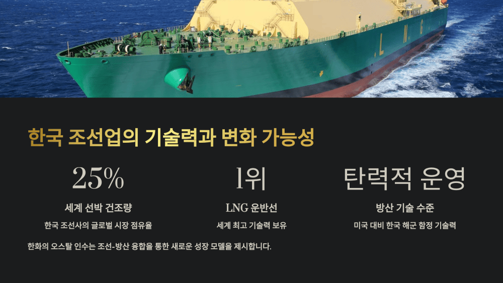 한국 조선업의 기술력과 변화 가능성