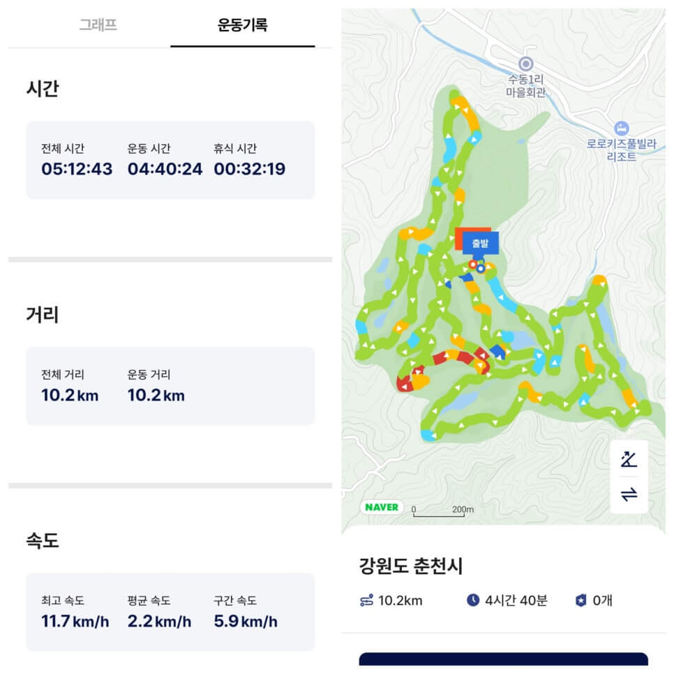 골프장 경험담 춘천 오너스cc 전망&amp;#44; 코스 설계&amp;#44; 시설&amp;#44; 접근성 네 박자를 고루 갖춘 강원권 대표 골프장