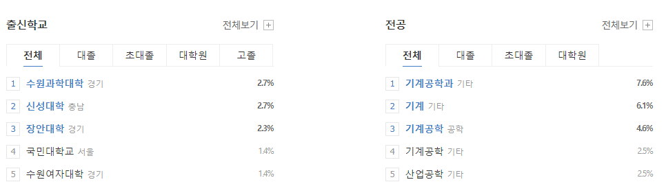 현대트랜시스-연봉-합격자 스펙-신입초봉-외국어능력