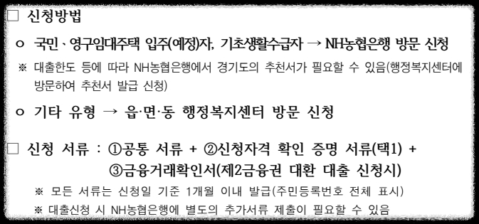 경기 저소득층 전세금 대출보증 및 이자지원사업 신청방법