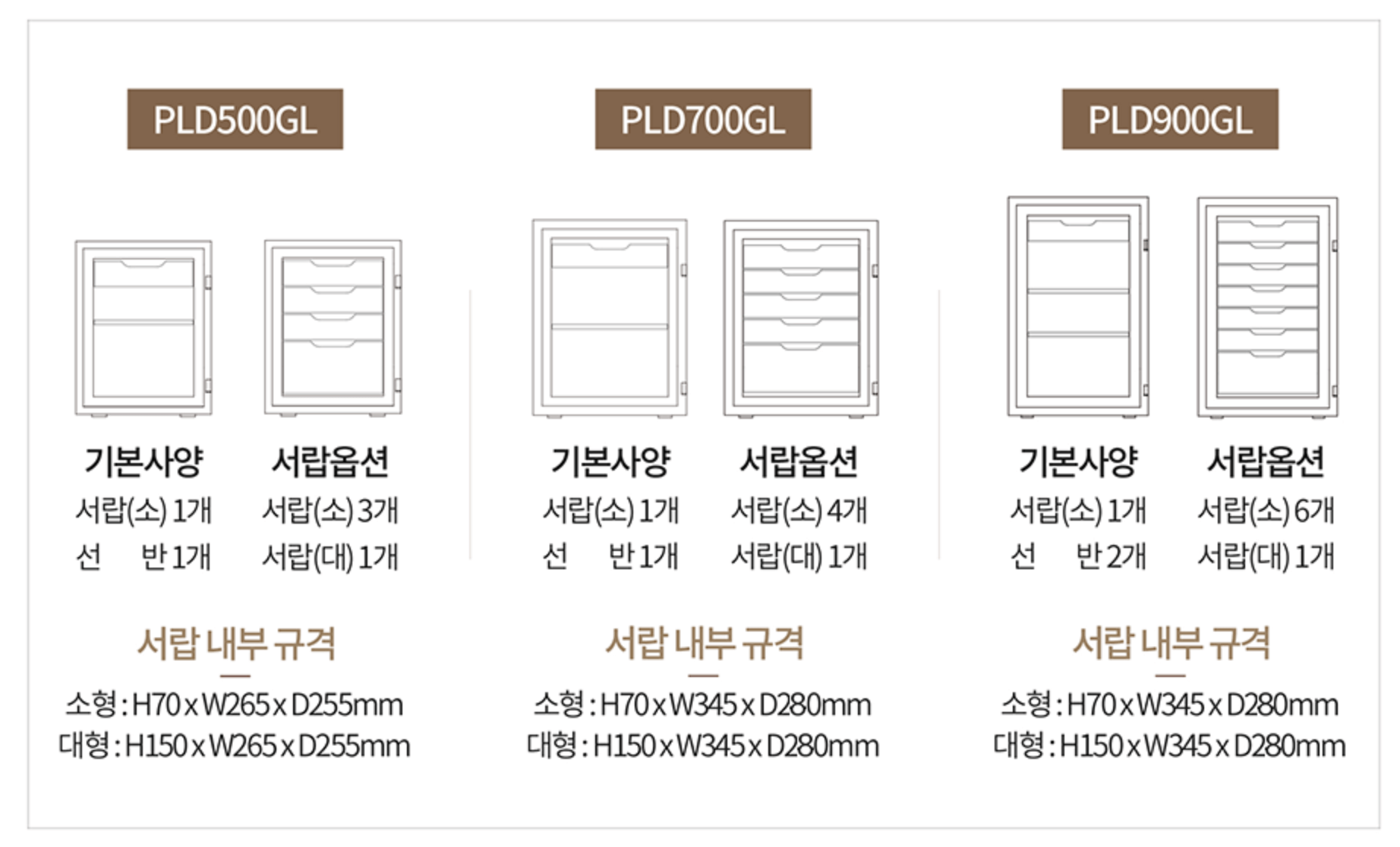 서랍 사이즈