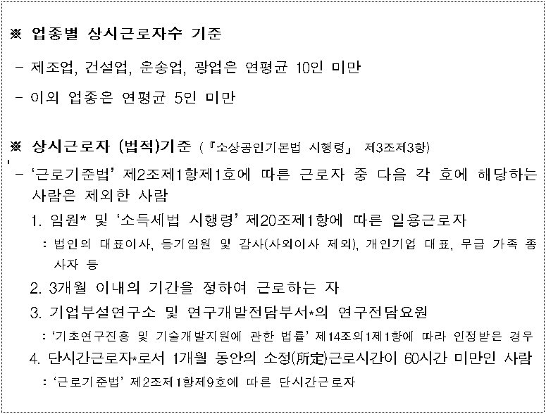 소상공인 성장촉진자금(자동화설비) 정책자금 신청방법 알아보기