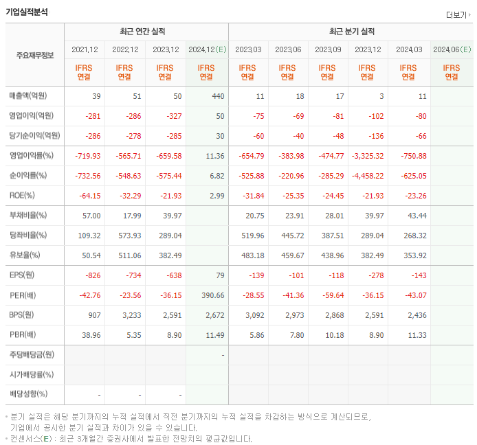 오스코텍_실적