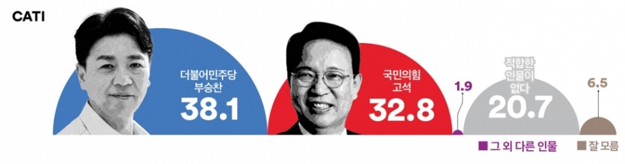 여론조사 꽃