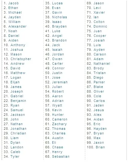 성인 이름의 유래와 축일 선택 가이드_1