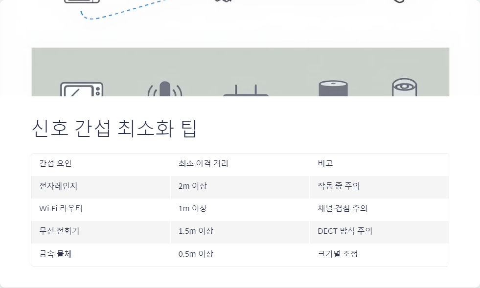 간섭최소화
