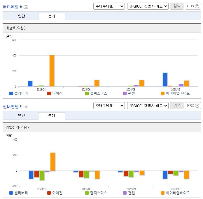 셀리버리_업종분석