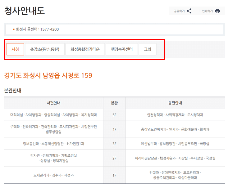 화성시청-청사안내도