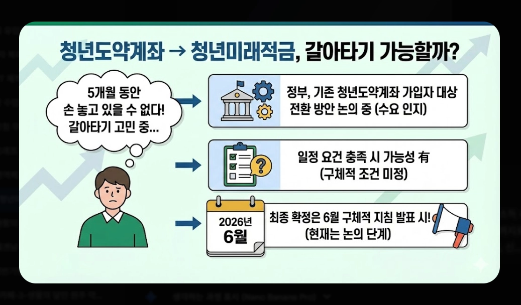 청년미래적금 신청기간 [2026년 6월 출시] 가입 조건 및 수령액 비교 완벽 가이드