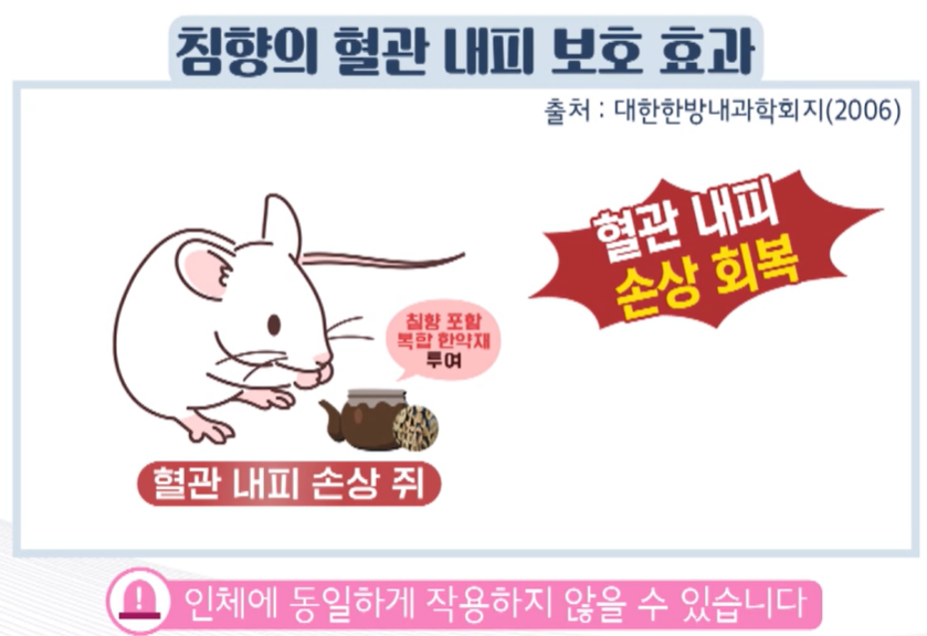 침향환 효능