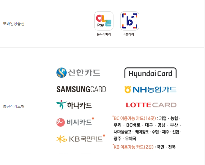 온누리상품권 구매처